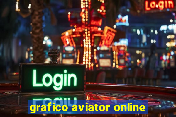 grafico aviator online